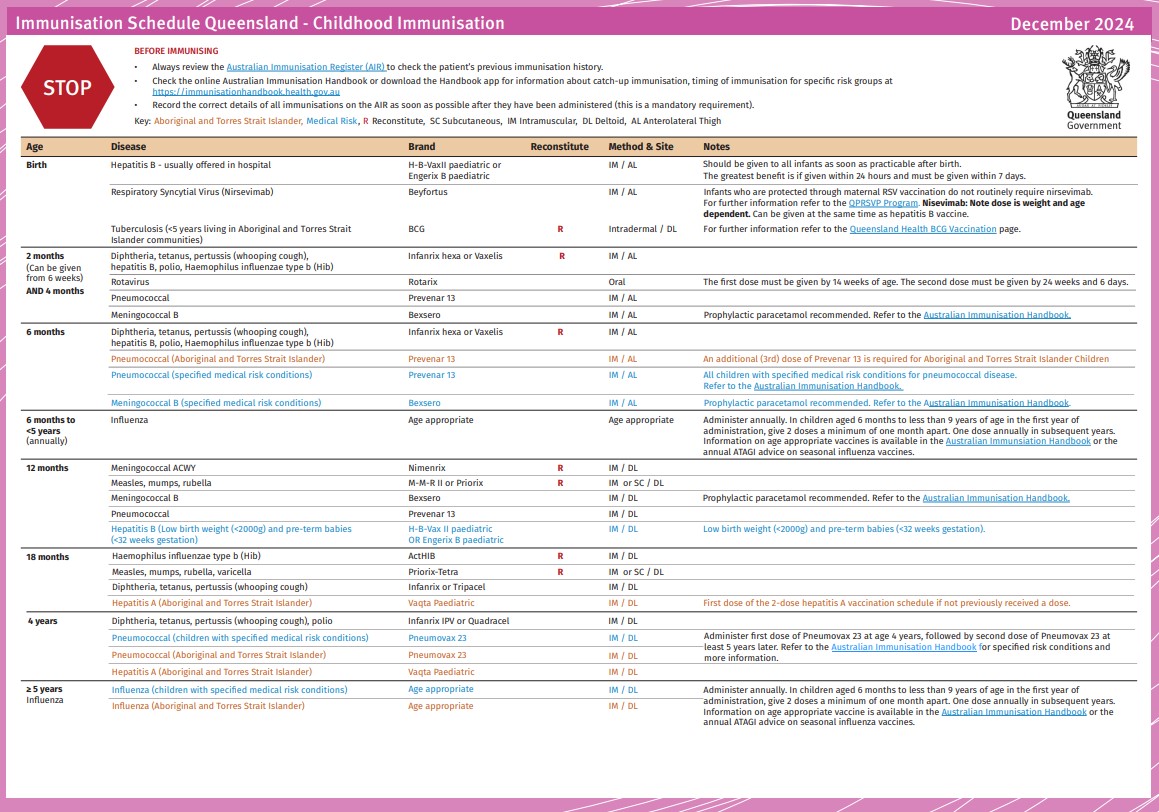 site-title-immunisation-schedule